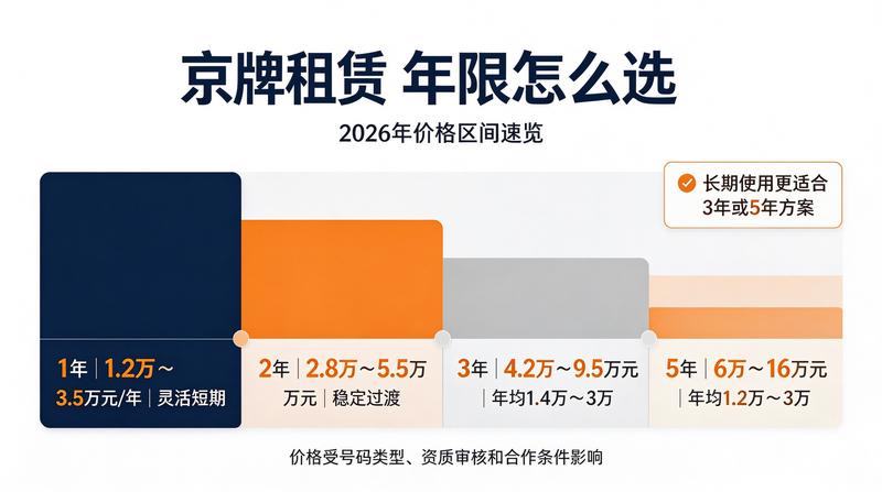 新能源车出行