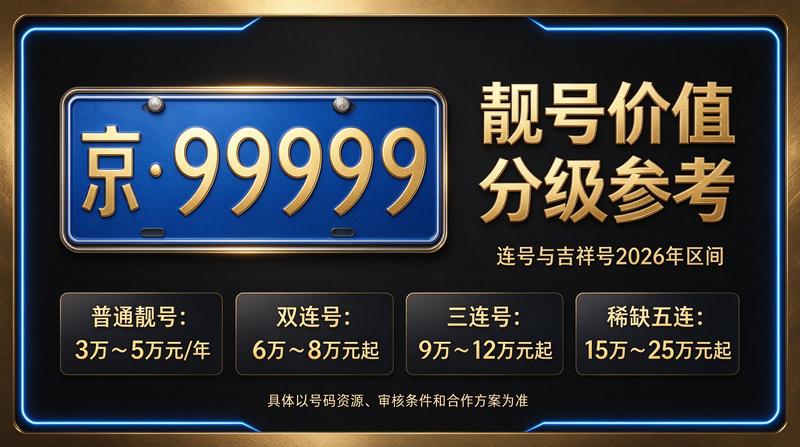 2026年北京租电车指标多少钱 - 北京小牛京牌